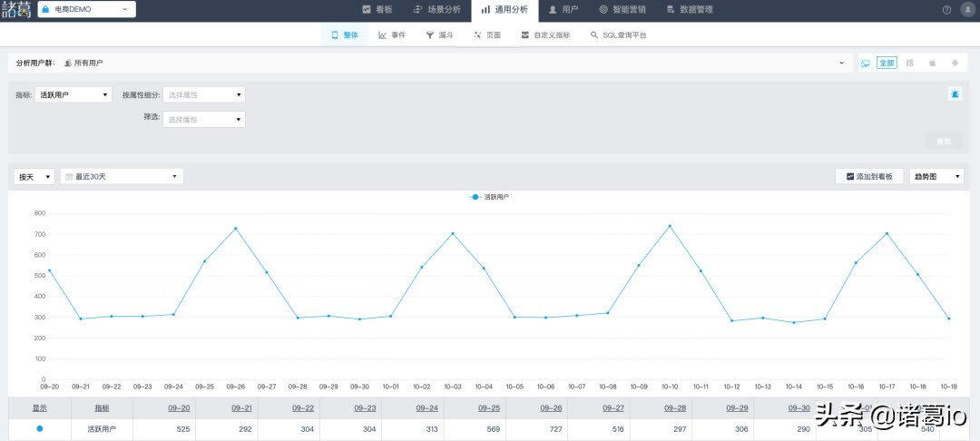 打造爆款产品的第一步（打造爆款的重点要素方案有哪些）