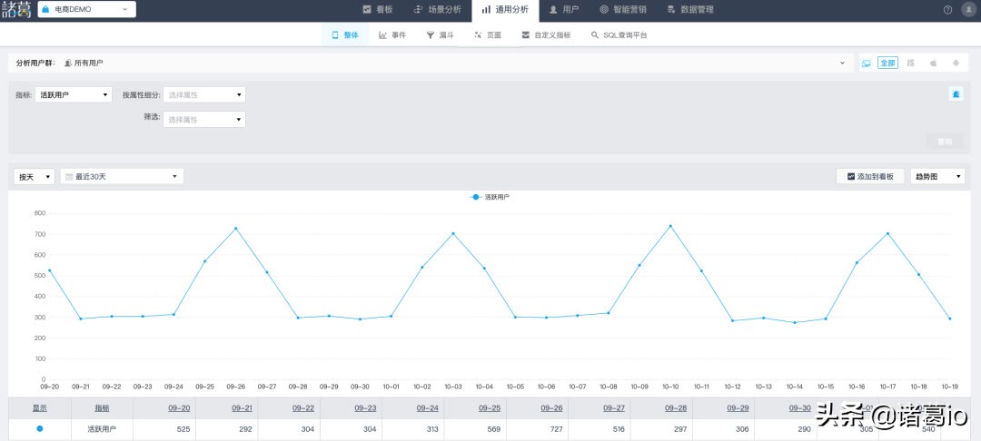 打造爆款产品的第一步（打造爆款的重点要素方案有哪些）