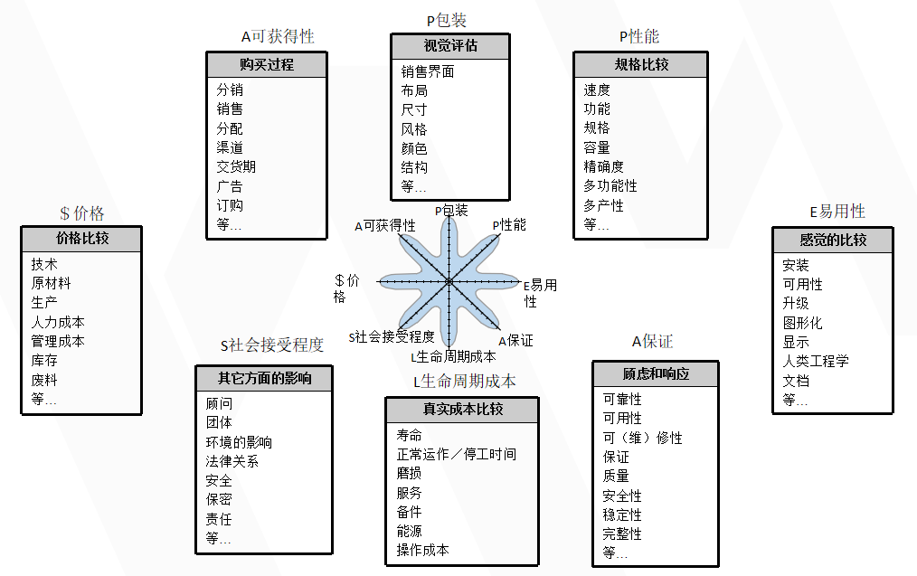 抓重点打造爆款产品的思路（打造爆款产品的思维与方向）