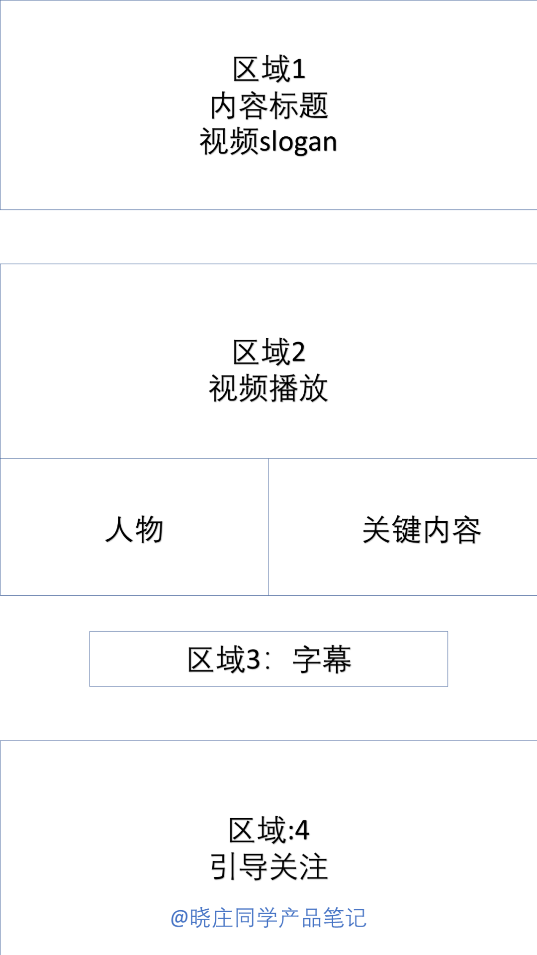 视频号视频制作的四大技巧（视频号尺寸比例怎么调改）