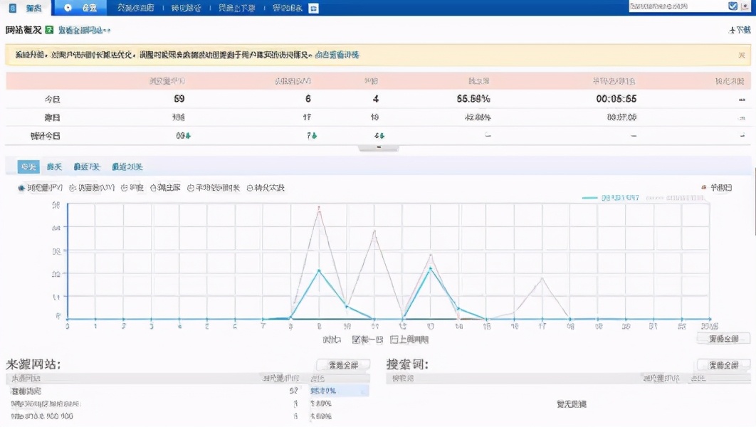 流量对于网站的发展有什么意义？（如何查询网站访问流量查看工具）