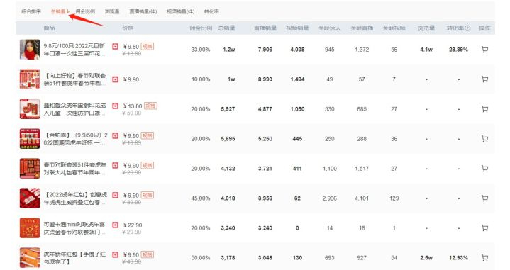 网上开店卖什么需要考虑的因素（网上开店卖店铺什么东西好卖）