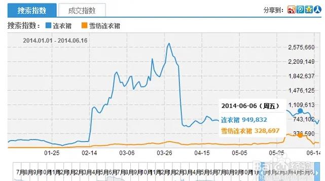 淘宝千人千面和直通车有什么联系（解读千人千面的直通车和淘宝seo该怎么玩）