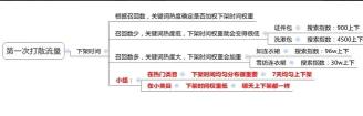 淘宝千人千面和直通车有什么联系（解读千人千面的直通车和淘宝seo该怎么玩）