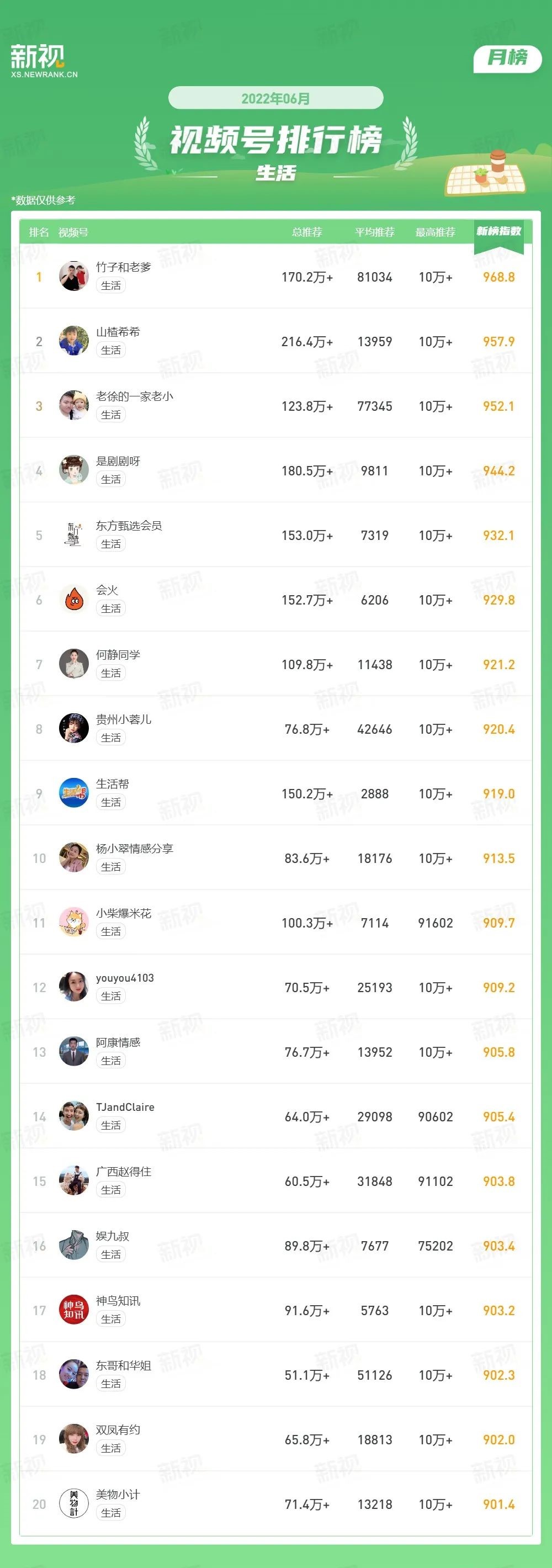 视频号上的内容趋势及创作风向（首条视频获8w推荐，这类账号在视频号爆火）