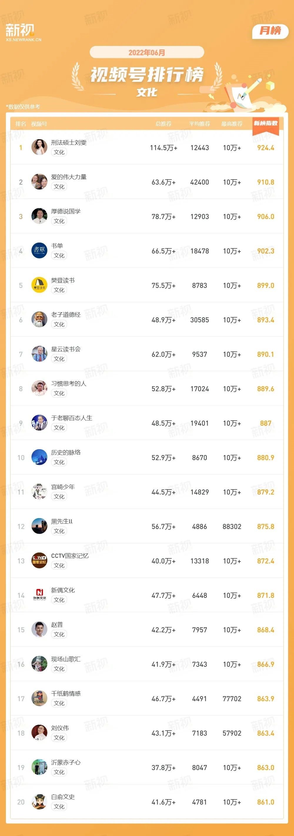 视频号上的内容趋势及创作风向（首条视频获8w推荐，这类账号在视频号爆火）