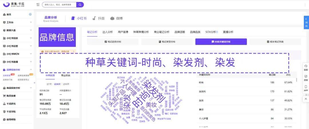 小红书爆品营销模式分析（ 小红书品牌如何高效创建爆品）