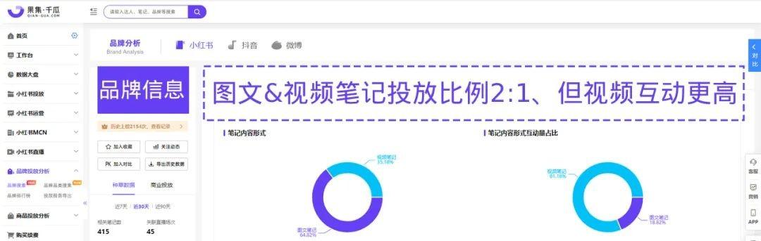 小红书爆品营销模式分析（ 小红书品牌如何高效创建爆品）
