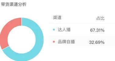 小红书抖音还有哪些平台流量比较大（抓住小红书抖音流量红利后这14家新品牌怎么运营）