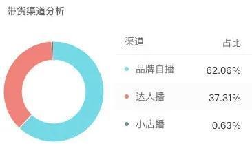 小红书买流量买哪种比较好