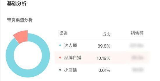 小红书抖音还有哪些平台流量比较大（抓住小红书抖音流量红利后这14家新品牌怎么运营）