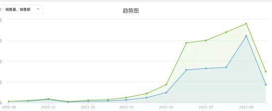 小红书抖音还有哪些平台流量比较大（抓住小红书抖音流量红利后这14家新品牌怎么运营）