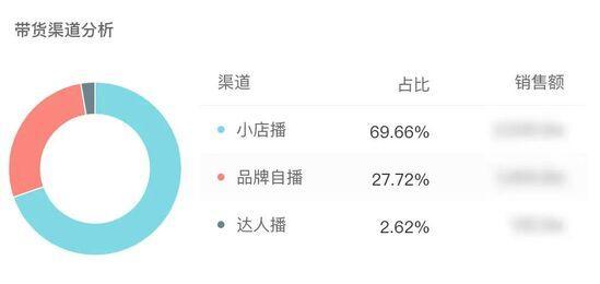 小红书抖音还有哪些平台流量比较大（抓住小红书抖音流量红利后这14家新品牌怎么运营）