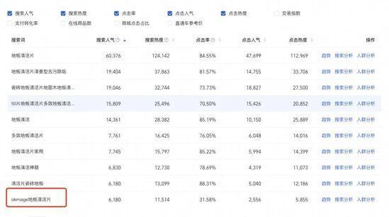 小红书抖音还有哪些平台流量比较大（抓住小红书抖音流量红利后这14家新品牌怎么运营）