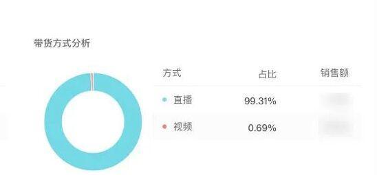 小红书抖音还有哪些平台流量比较大（抓住小红书抖音流量红利后这14家新品牌怎么运营）