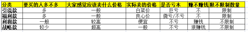 抖音直播卖货需要注意的词汇（抖音直播带货必知的81个专业术语）