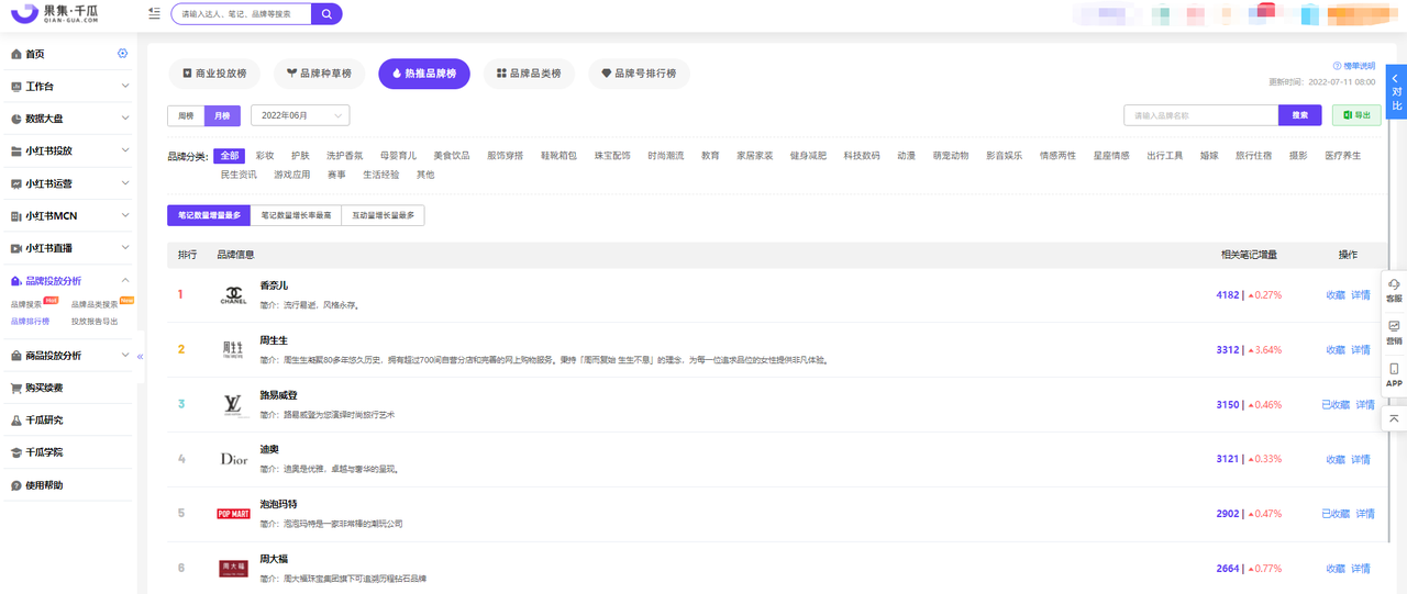 小红书的数据怎么看？（助力小红书品牌玩转种草营销，赢得Z世代认可和青睐）