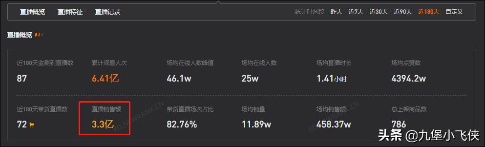 目前抖音粉丝最新排名top20（抖音粉丝排行榜2022最新前十名）