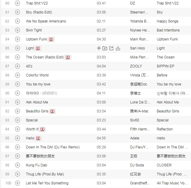 网红歌曲2022最火前100名抖音歌曲（2022抖音网红歌曲排行榜）