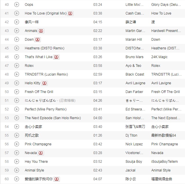 网红歌曲2022最火前100名抖音歌曲（2022抖音网红歌曲排行榜）