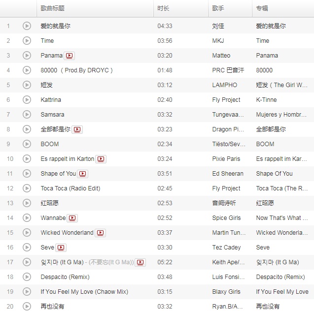 网红歌曲2022最火前100名抖音歌曲（2022抖音网红歌曲排行榜）