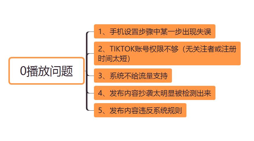 tiktok怎么在国内使用最简单方法（最全的TikTok国内使用教程）