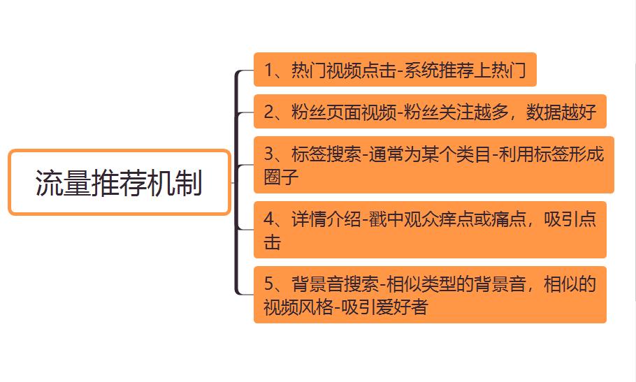 tiktok怎么在国内使用最简单方法（最全的TikTok国内使用教程）