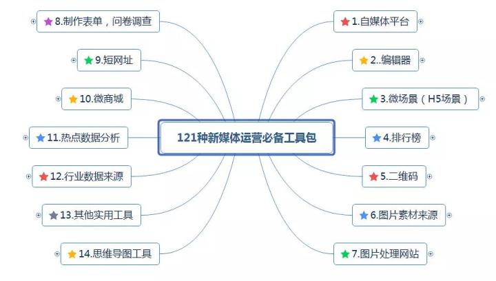 通常一般抖音短视频如何带货？（这6大技巧需掌握）