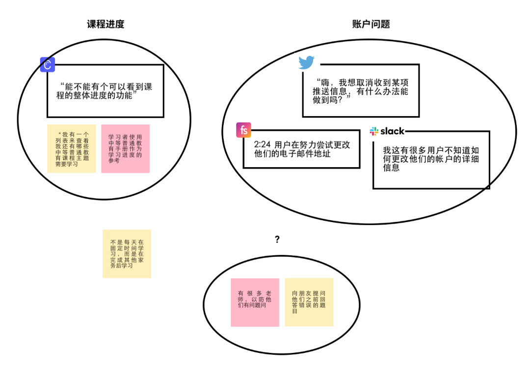 用户反馈如何处理（如何将用户反馈转化为问题陈述）