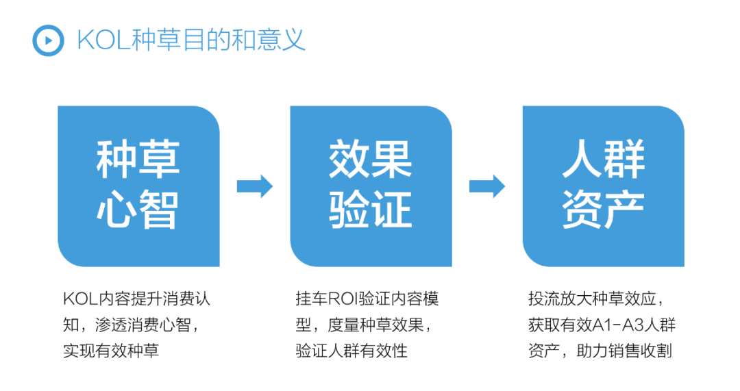 如何分析抖音营销模式（抖音短视频六大点营销模式策略分析）