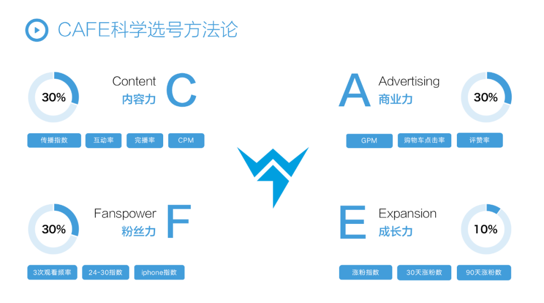 如何分析抖音营销模式（抖音短视频六大点营销模式策略分析）