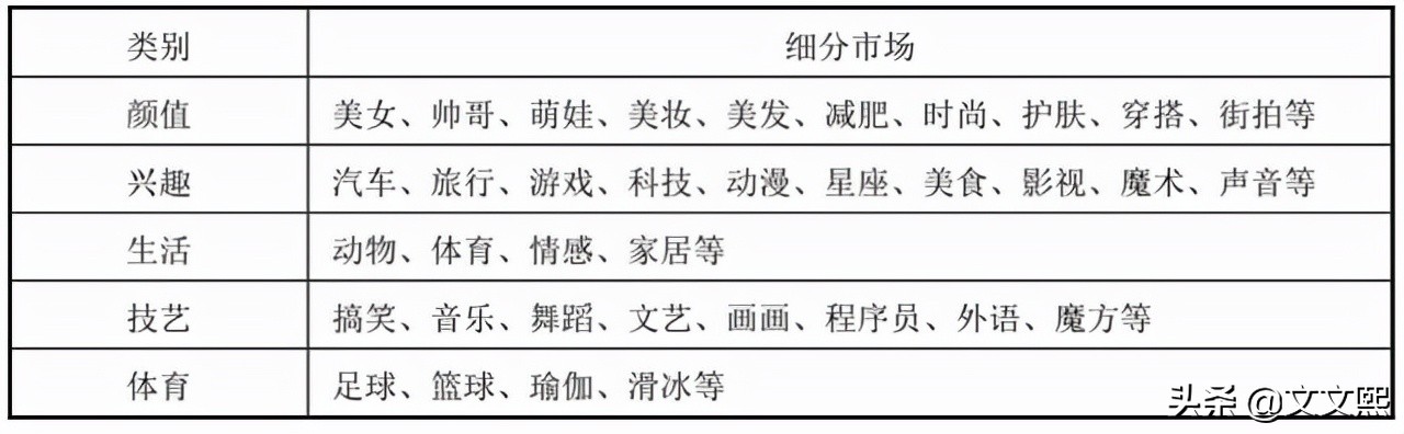 视频号应该怎么制作视频？（怎么的视频质量容易火）