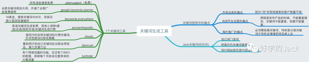 關鍵詞搜索挖掘查詢排名有工具哪些（分享以下幾個分析工具）