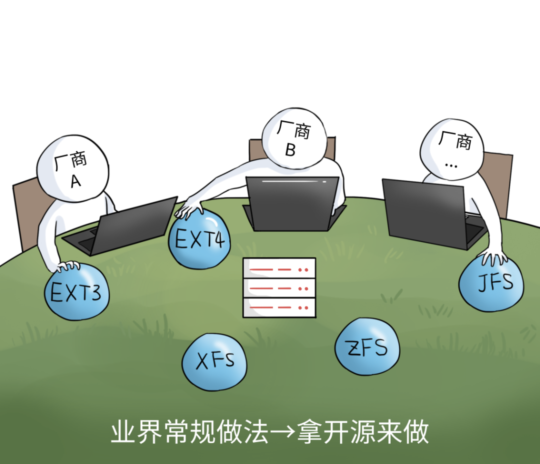 大容量存储方案设备有哪些（如何写大容量存储方案）