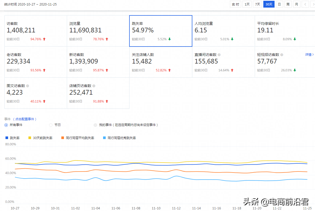 淘宝SEO深度优化解析（让店铺排名稳步上升）