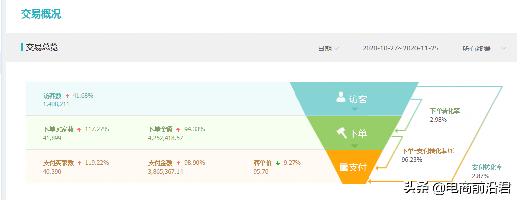 淘宝SEO深度优化解析（让店铺排名稳步上升）