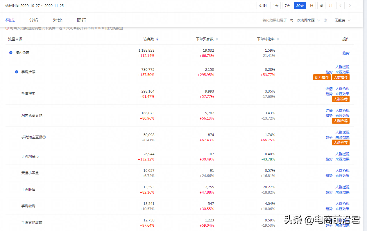 淘宝SEO深度优化解析（让店铺排名稳步上升）