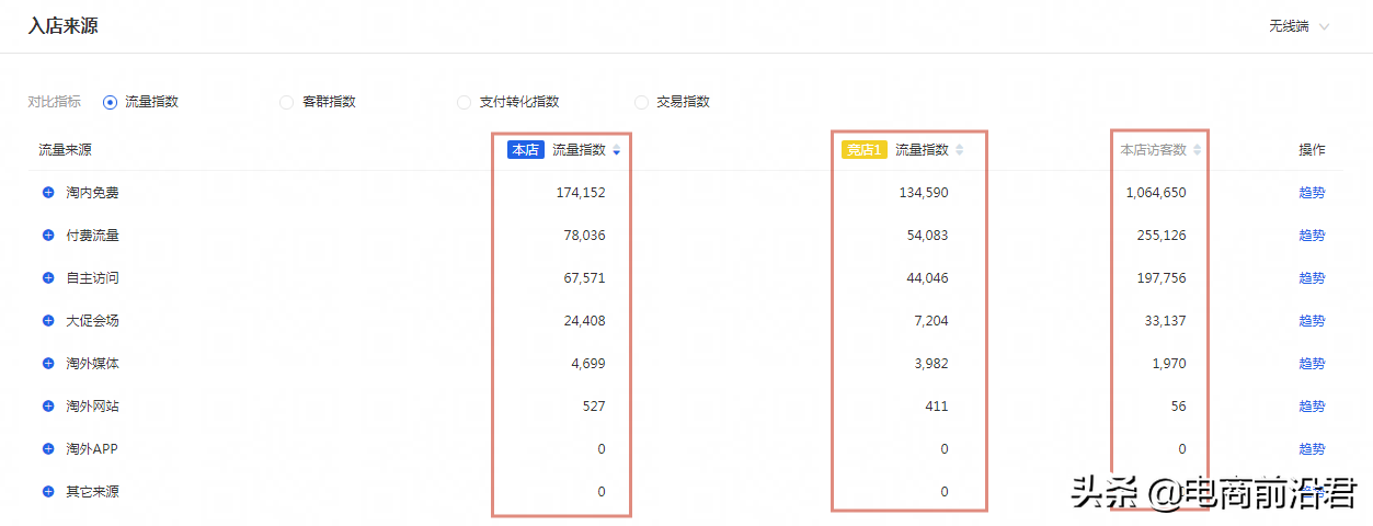 网店经营策略怎么写分析（网店经营策略怎么写运营规划流程）