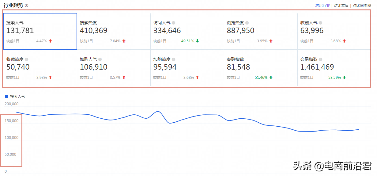 网店经营策略怎么写分析（网店经营策略怎么写运营规划流程）