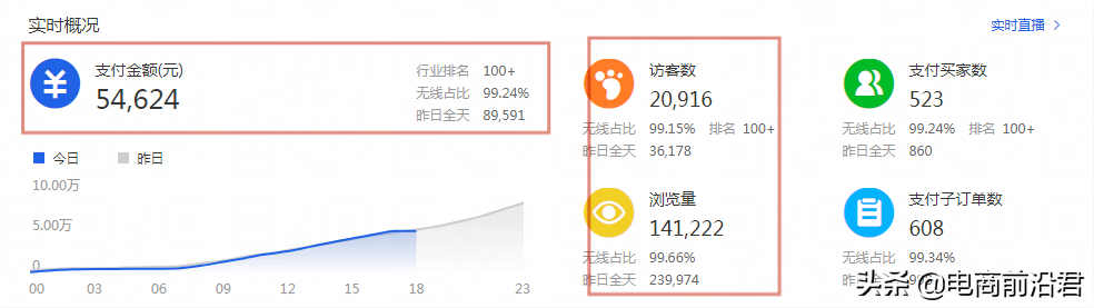 网店经营策略怎么写分析（网店经营策略怎么写运营规划流程）