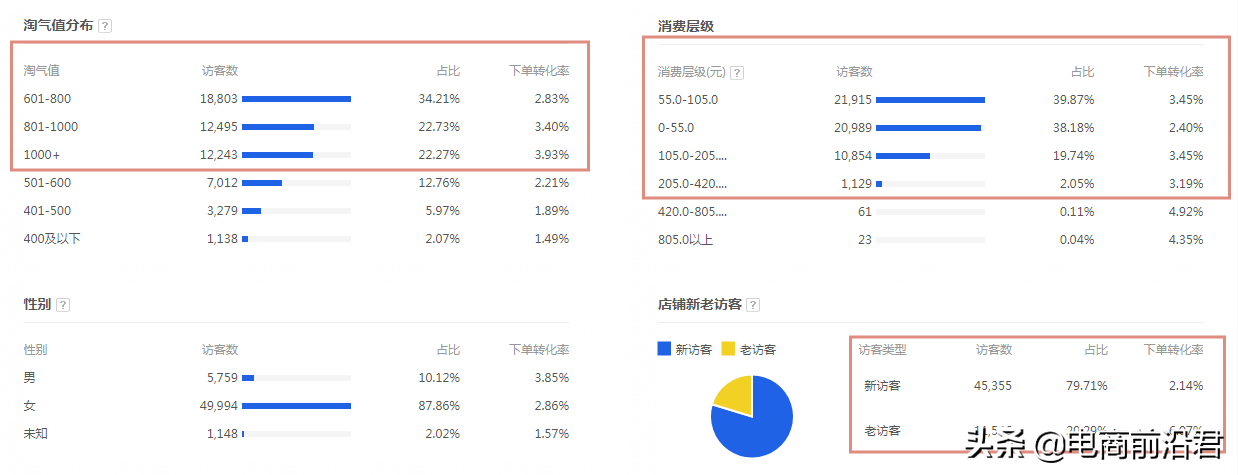 网店经营策略怎么写分析（网店经营策略怎么写运营规划流程）