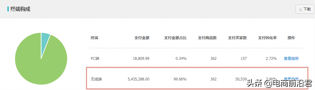 网店经营策略怎么写分析（网店经营策略怎么写运营规划流程）
