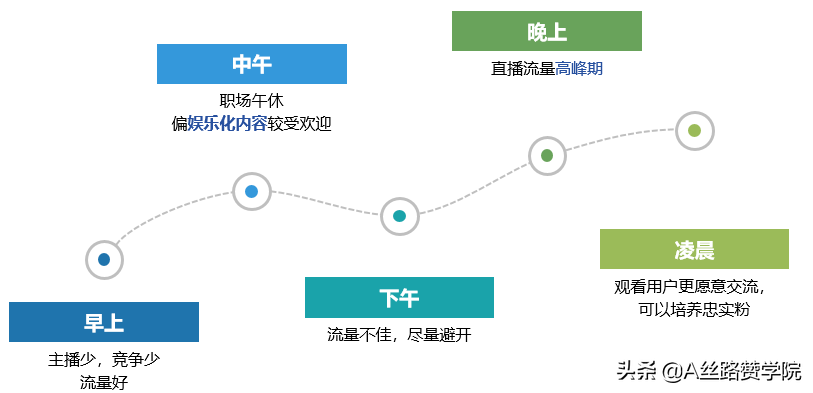 快手直播入门指导手册（快手怎么直播游戏给别人看）