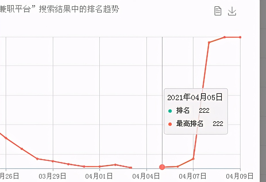 关键字有排名就有流量？（刷关键字排名品牌提高关键词排名）