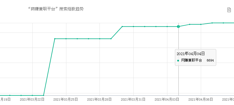 关键字有排名就有流量？（刷关键字排名品牌提高关键词排名）