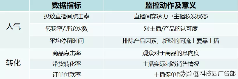 30分钟抖音直播带货话术流程（抖音直播逼单基本话术）