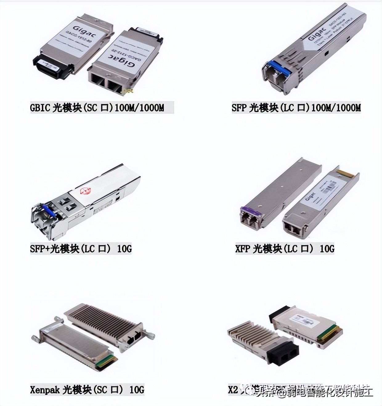 弱电人必备的网络基础知识培训知识（现在常用的网络设备的配置有哪些）