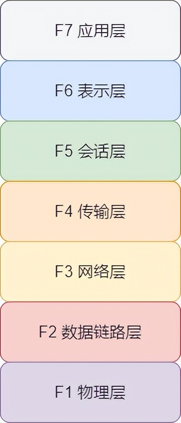 关于网络的基础知识点有哪些（36张图详解网络基础知识）