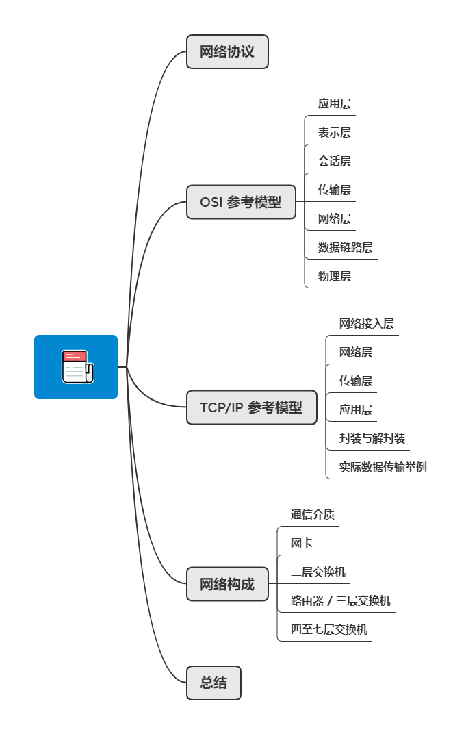 关于网络的基础知识点有哪些（36张图详解网络基础知识）