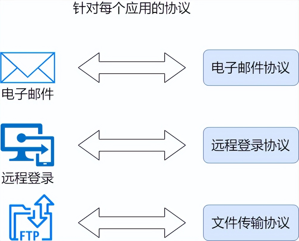关于网络的基础知识点有哪些（36张图详解网络基础知识）